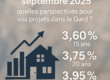 taux immobilier dans le Gard à Septembre 2025